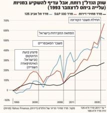 כלכלה יצירתית