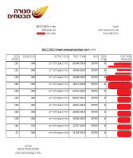 ריחן עמיתים סוכנות לביטוח