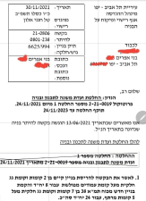 נריה כהן עו"ד התחדשות עירונית