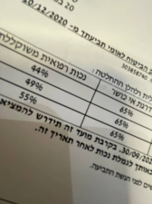 עו"ד פנינה רחמימוב