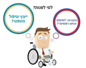 נינאי קליין עורכי דין