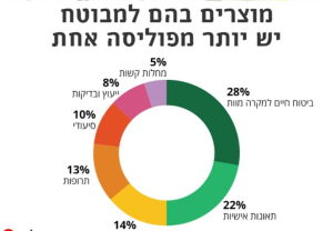 ארז סוכנות לביטוח