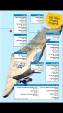 איתי כהן סוכן ביטוח