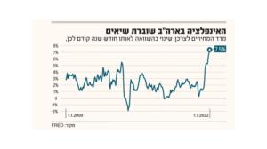 א. פרימיום משכנתאות