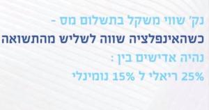 אס בי איי פתרונות פיננסים