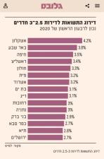 אס בי איי פתרונות פיננסים